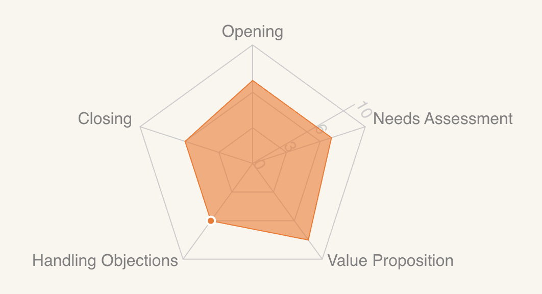 Ruthlessly Accurate Analysis